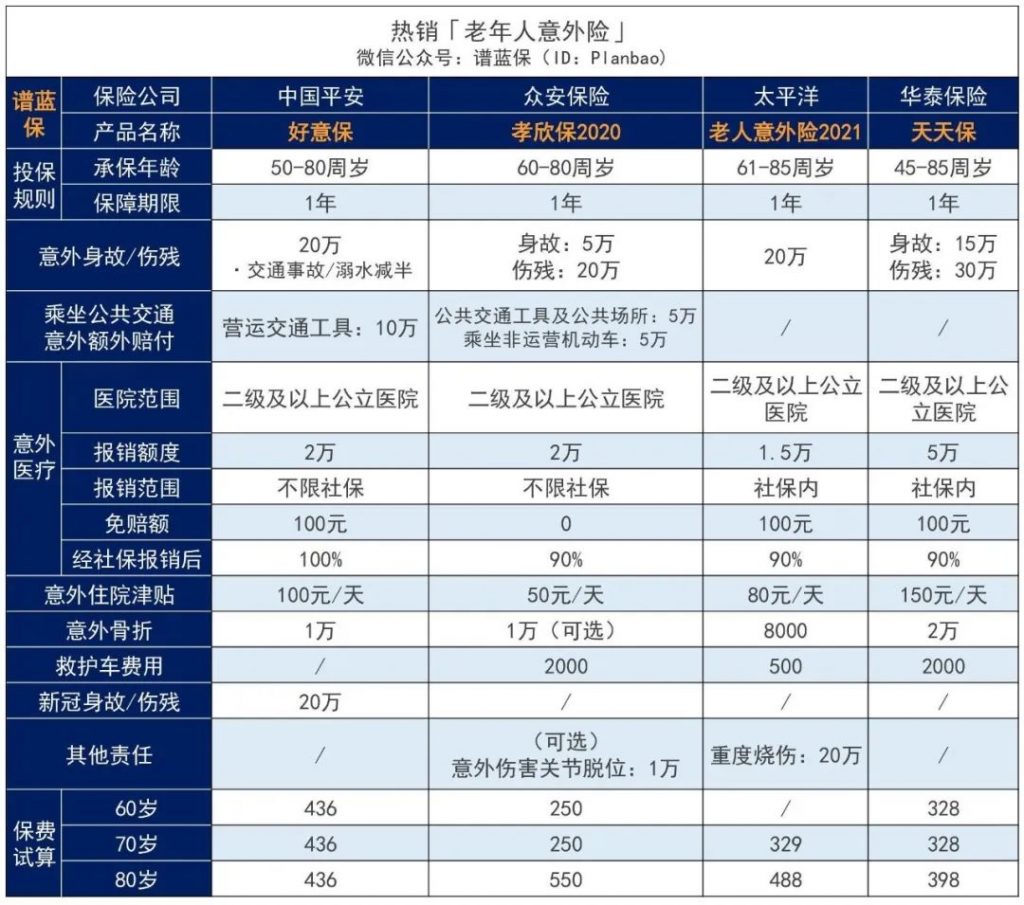 意外险怎么买？清明出行，记得提前备好意外险！插图4