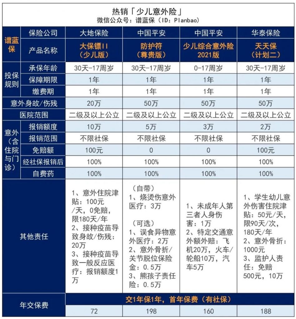 意外险怎么买？清明出行，记得提前备好意外险！插图6