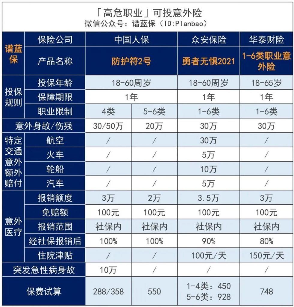 意外险怎么买？清明出行，记得提前备好意外险！插图8