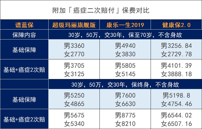 光大永明超级玛丽重疾险旗舰版怎么样？有哪些优缺点？插图12