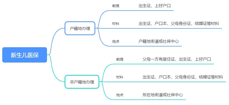 宝宝出生后这件事抓紧办，可以省好几万！插图