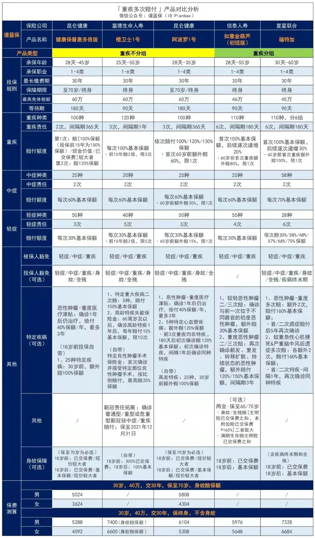 热销前十终身重疾险测评插图6