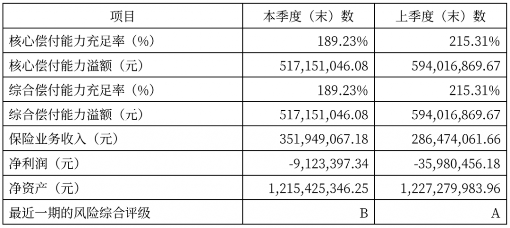 国富人寿达尔文6号首款重大疾病保险：重疾赔后还可癌症无限次赔付！插图2