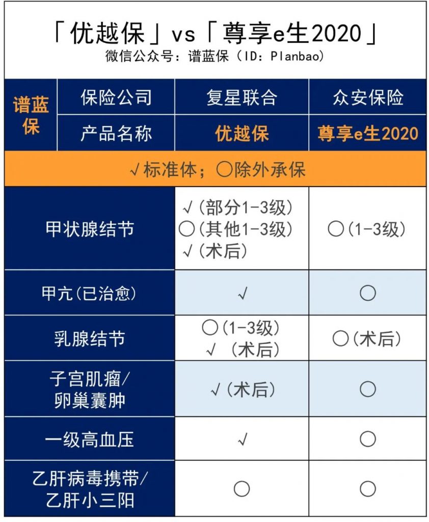 超越“超越保”，这款优越保百万医疗险究竟优越在哪？插图12