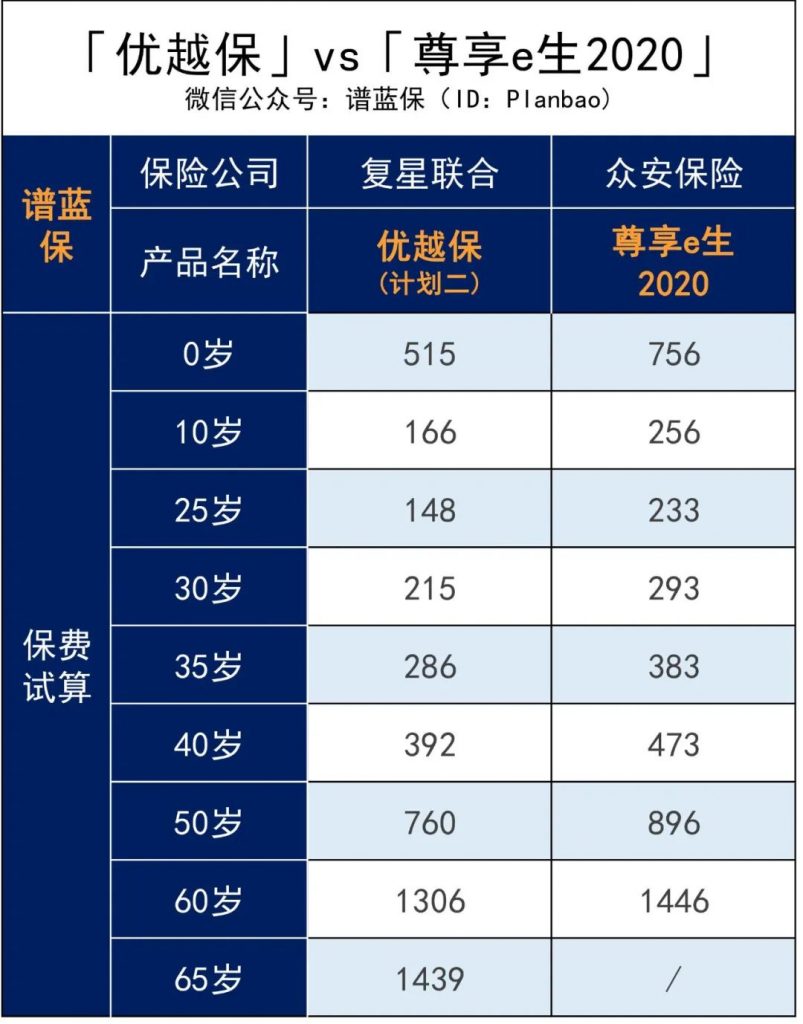 超越“超越保”，这款优越保百万医疗险究竟优越在哪？插图22