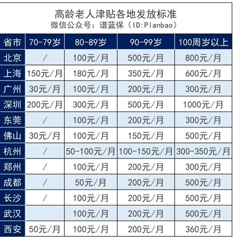 2021年9月起，广州老年人将有一笔钱自动到账插图