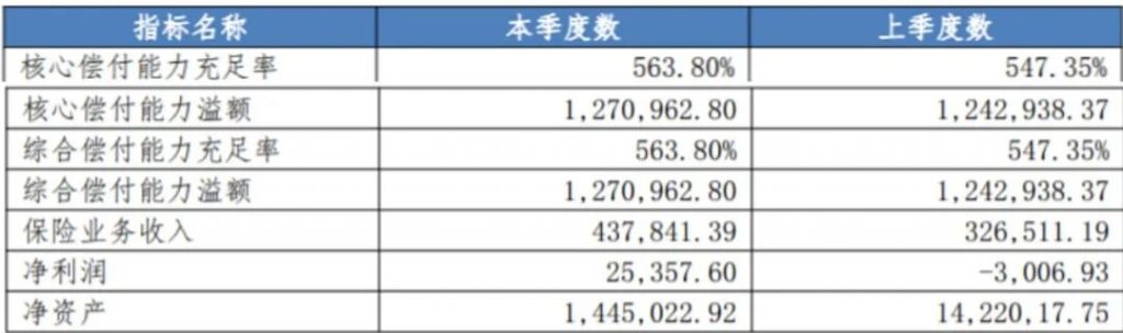 国民百万医疗险众安尊享e生又升级了，最高70岁可投！门急诊、住院都能报销~插图2