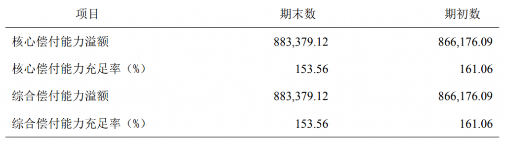 重大疾病保险新次元：信泰人寿光武一号重大疾病保险终身额外赔！插图