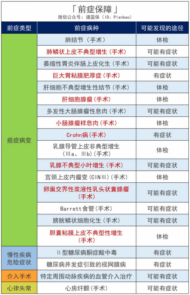 新定义重疾险：百年人寿康惠保旗舰版2.0重疾险，价格大瘦身！插图10