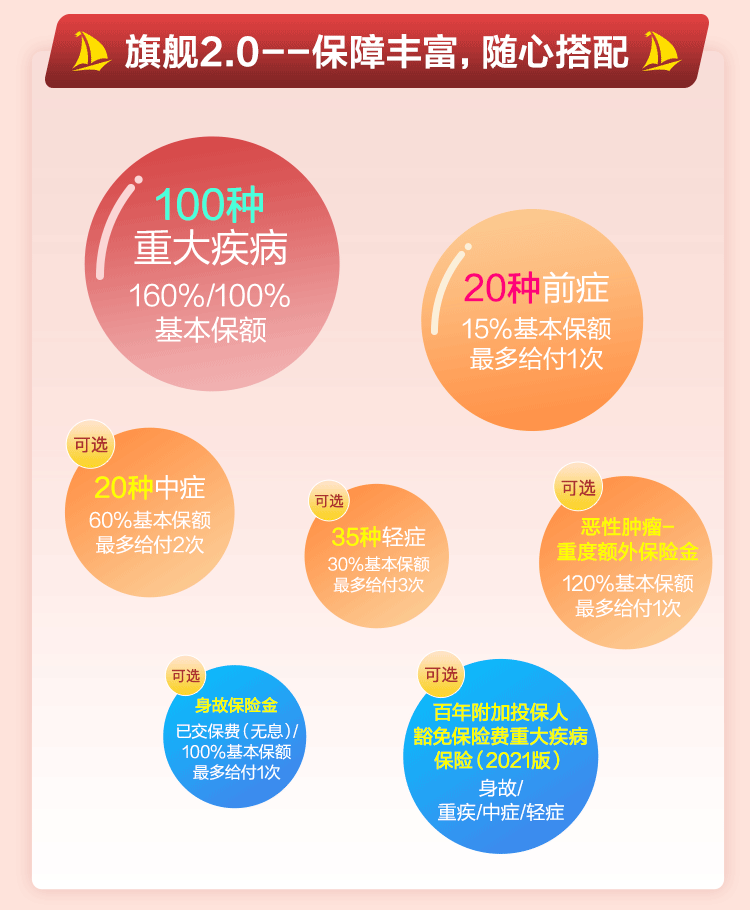 新定义重疾险：百年人寿康惠保旗舰版2.0重疾险，价格大瘦身！插图28