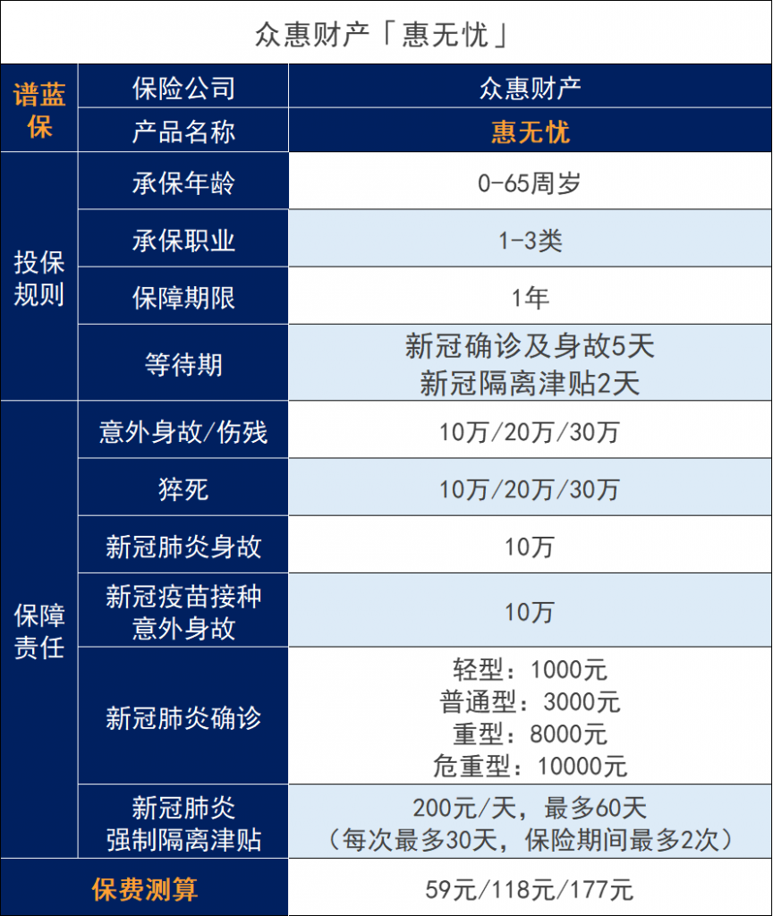 具有新冠保障的众惠相互惠无忧防疫险怎么样？值得买吗？插图4