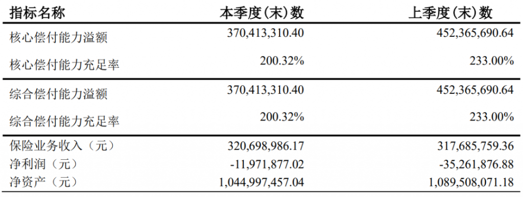 和泰人寿超级玛丽5号重疾险首创！赔过的重疾还能再赔~插图2