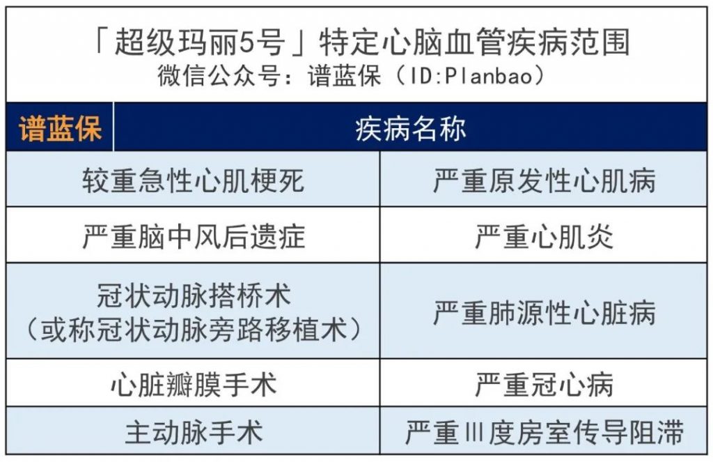 和泰人寿超级玛丽5号重疾险首创！赔过的重疾还能再赔~插图12