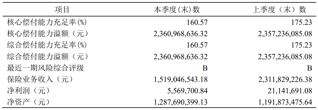 这款不分组多次赔付昆仑健康保普惠多倍版重疾险怎么样？值不值得买？插图2