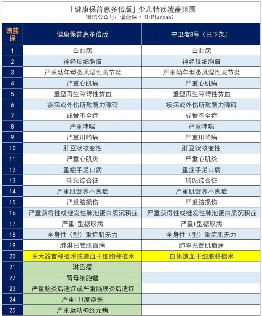 这款不分组多次赔付昆仑健康保普惠多倍版重疾险怎么样？值不值得买？插图18