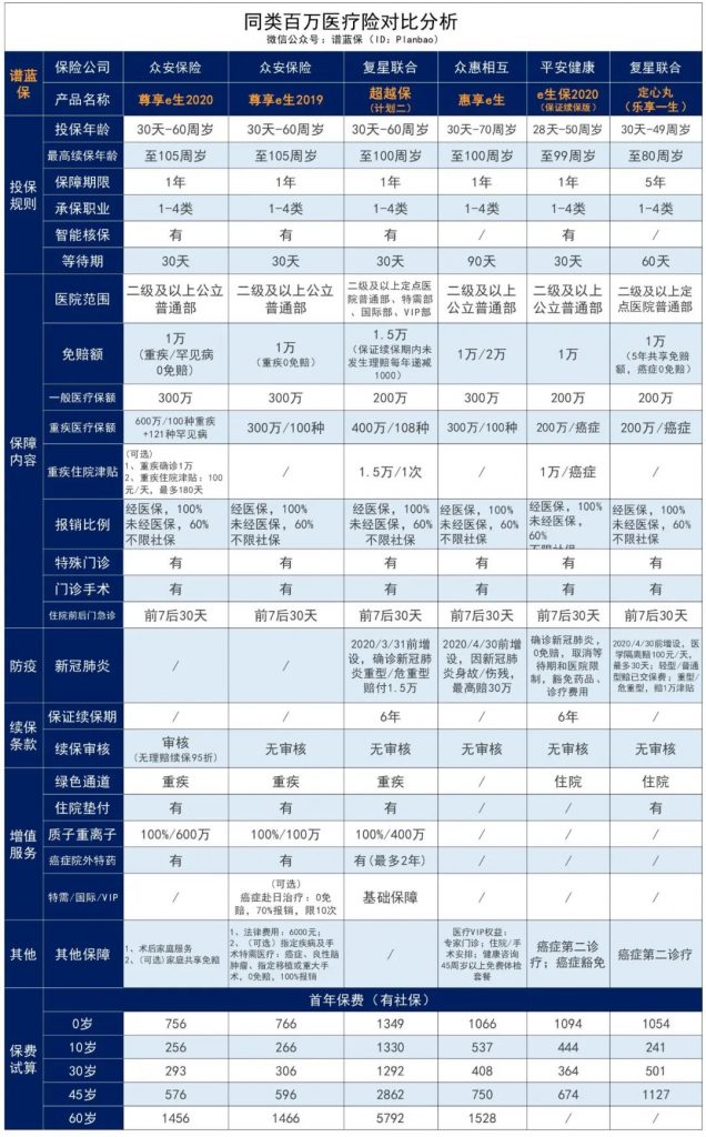 尊享e生又升级了，这两类人投保能打折！插图24