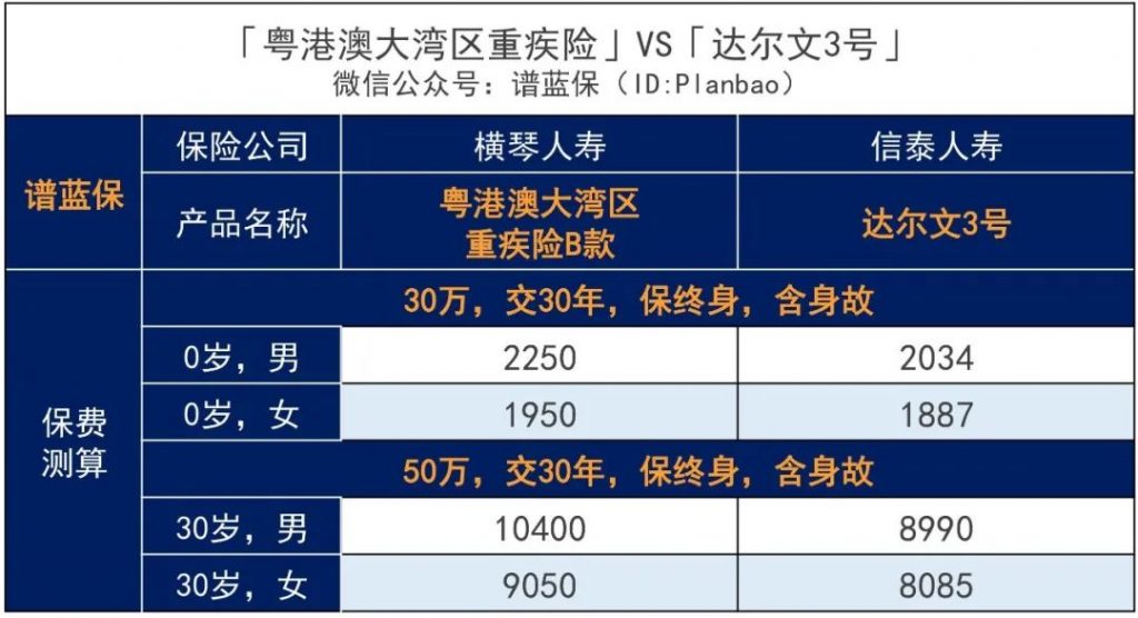 首款新定义重疾险来了——横琴人寿粤港澳大湾区重疾险，值得买吗？插图22