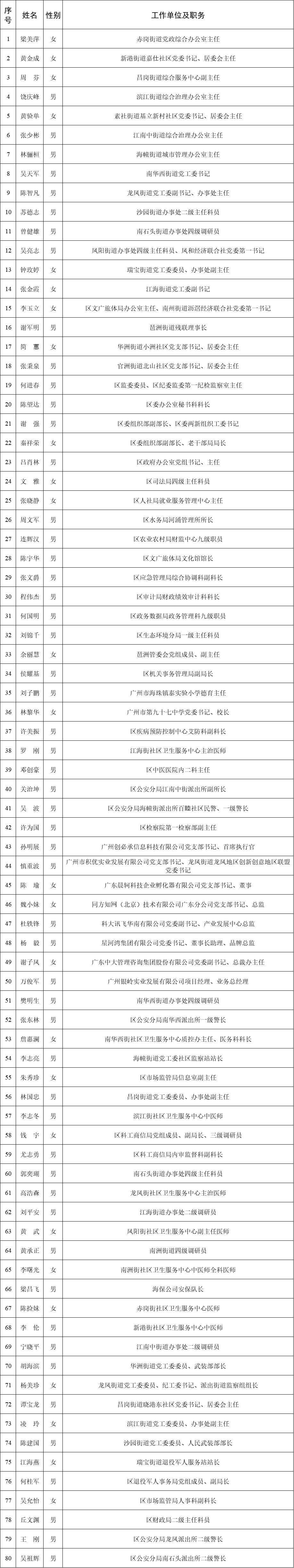 党支部书记孙明展同志被评选为海珠区优秀共产党员插图