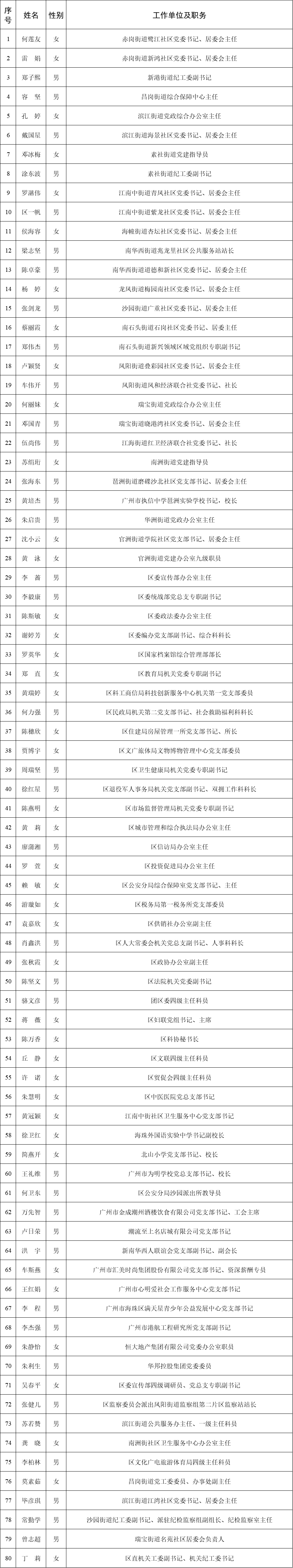 党支部书记孙明展同志被评选为海珠区优秀共产党员插图2