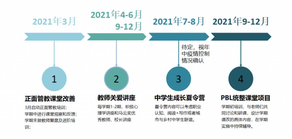 谱蓝公益第三年，我们想继续前行！插图18