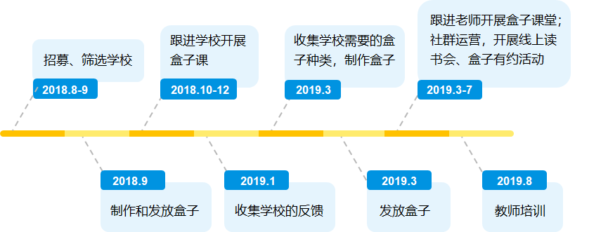 谱蓝公益第三年，我们想继续前行！插图26