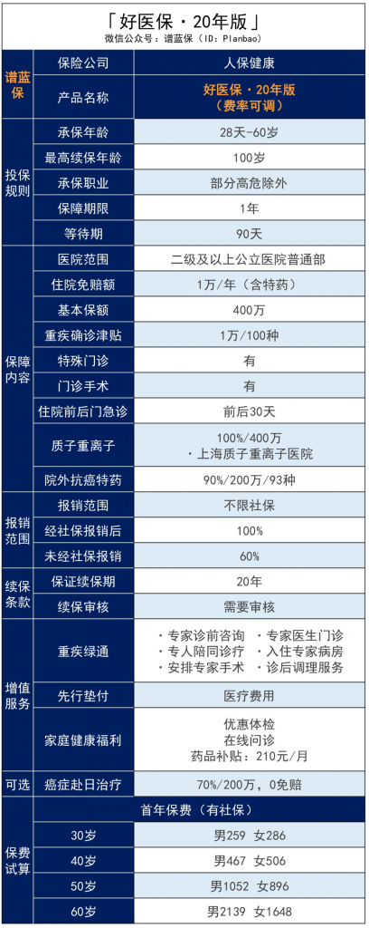 长期医疗险好医保20年版怎么样？有哪些优缺点？插图4