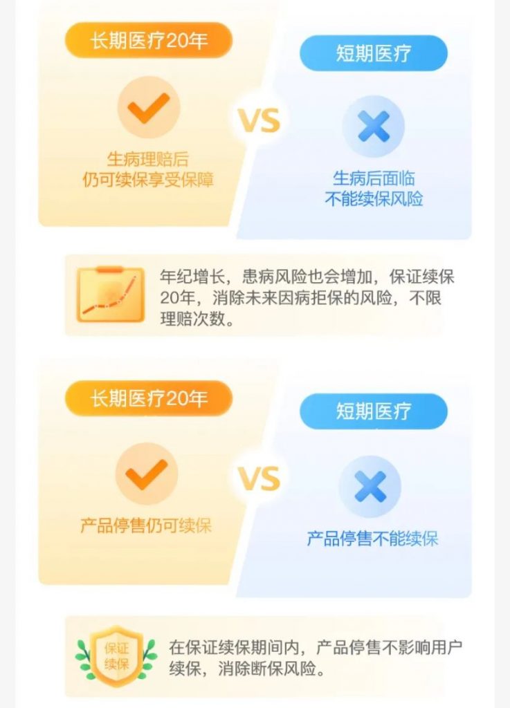 长期医疗险好医保20年版怎么样？有哪些优缺点？插图6