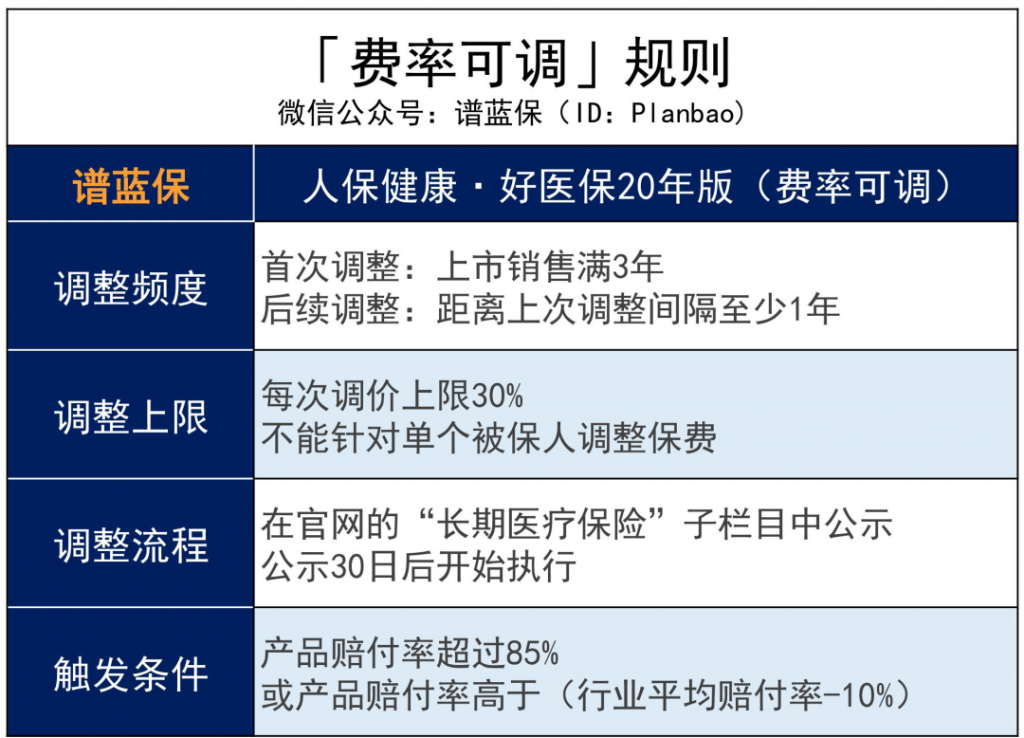 长期医疗险好医保20年版怎么样？有哪些优缺点？插图8