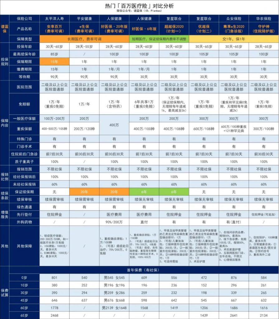 长期医疗险好医保20年版怎么样？有哪些优缺点？插图30