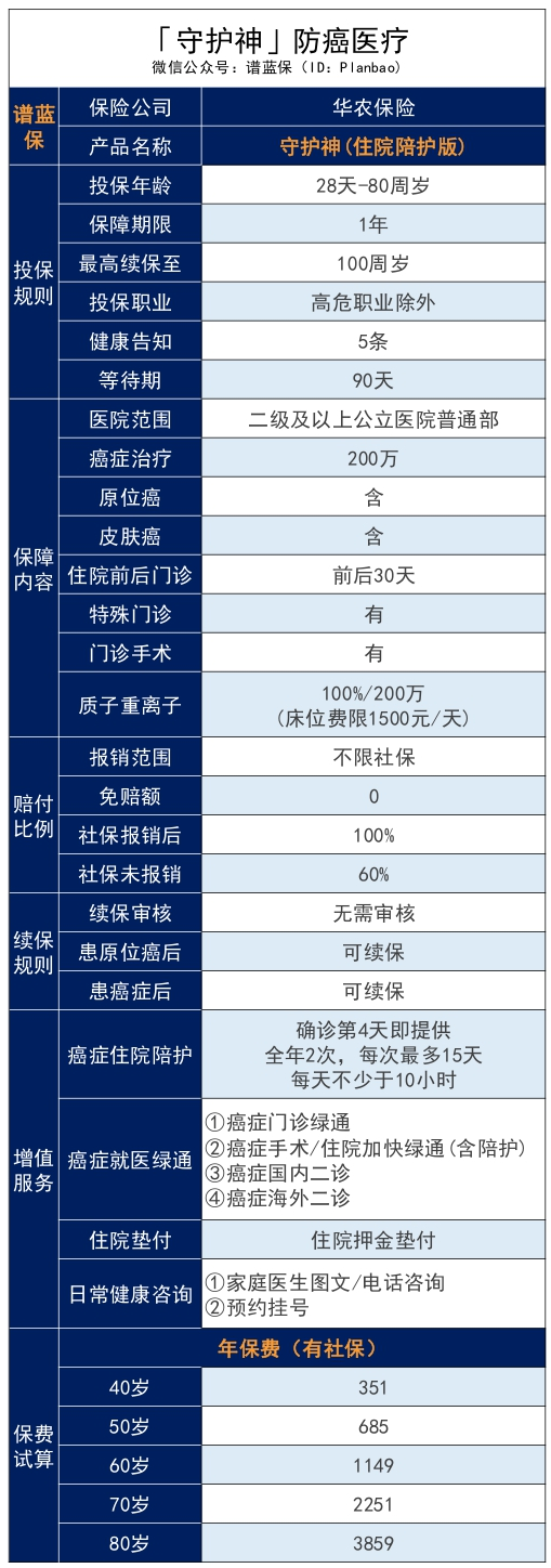 自带住院陪护服务的华农财险·守护神防癌/百万医疗险（住院陪护版）好不好？值不值得买？插图6