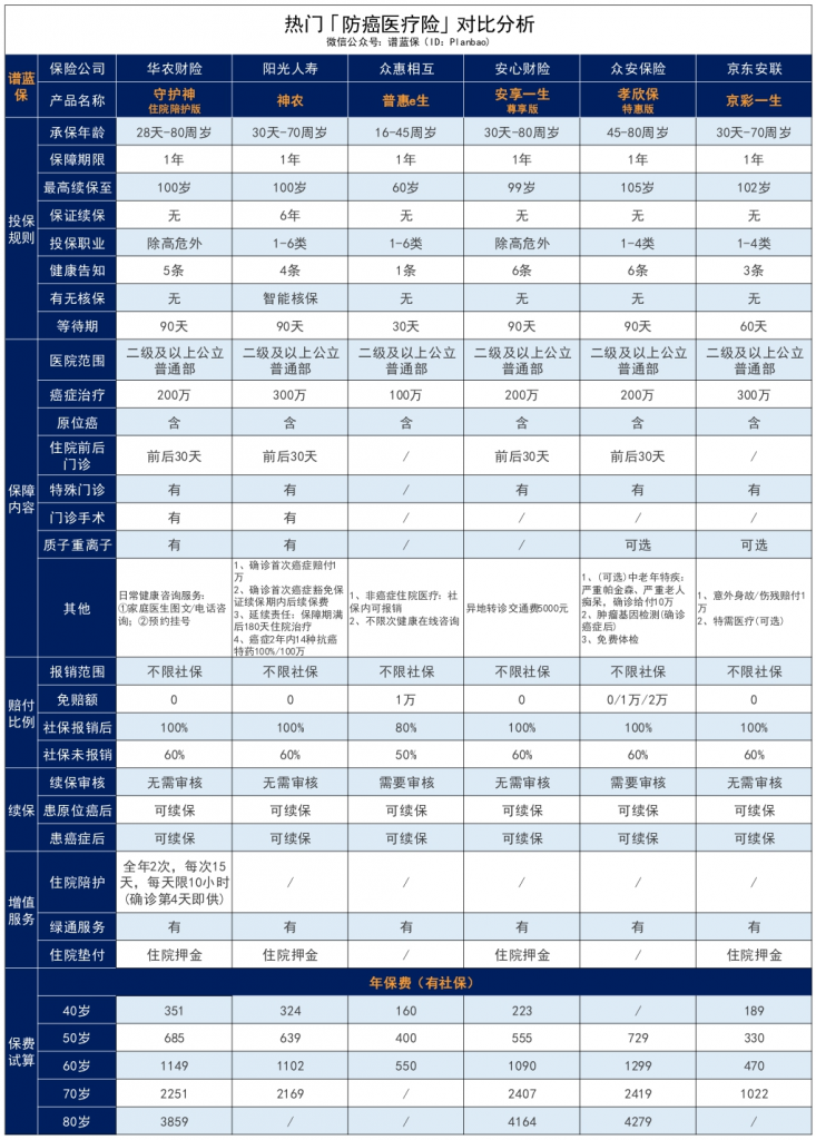 自带住院陪护服务的华农财险·守护神防癌/百万医疗险（住院陪护版）好不好？值不值得买？插图12