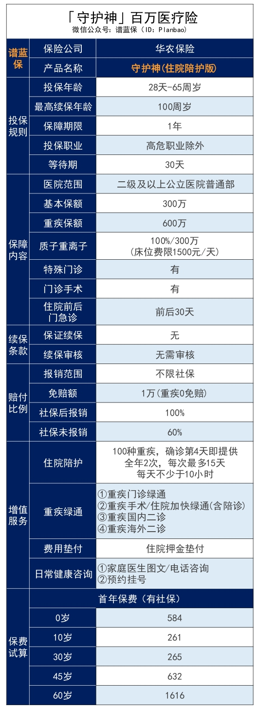 自带住院陪护服务的华农财险·守护神防癌/百万医疗险（住院陪护版）好不好？值不值得买？插图16