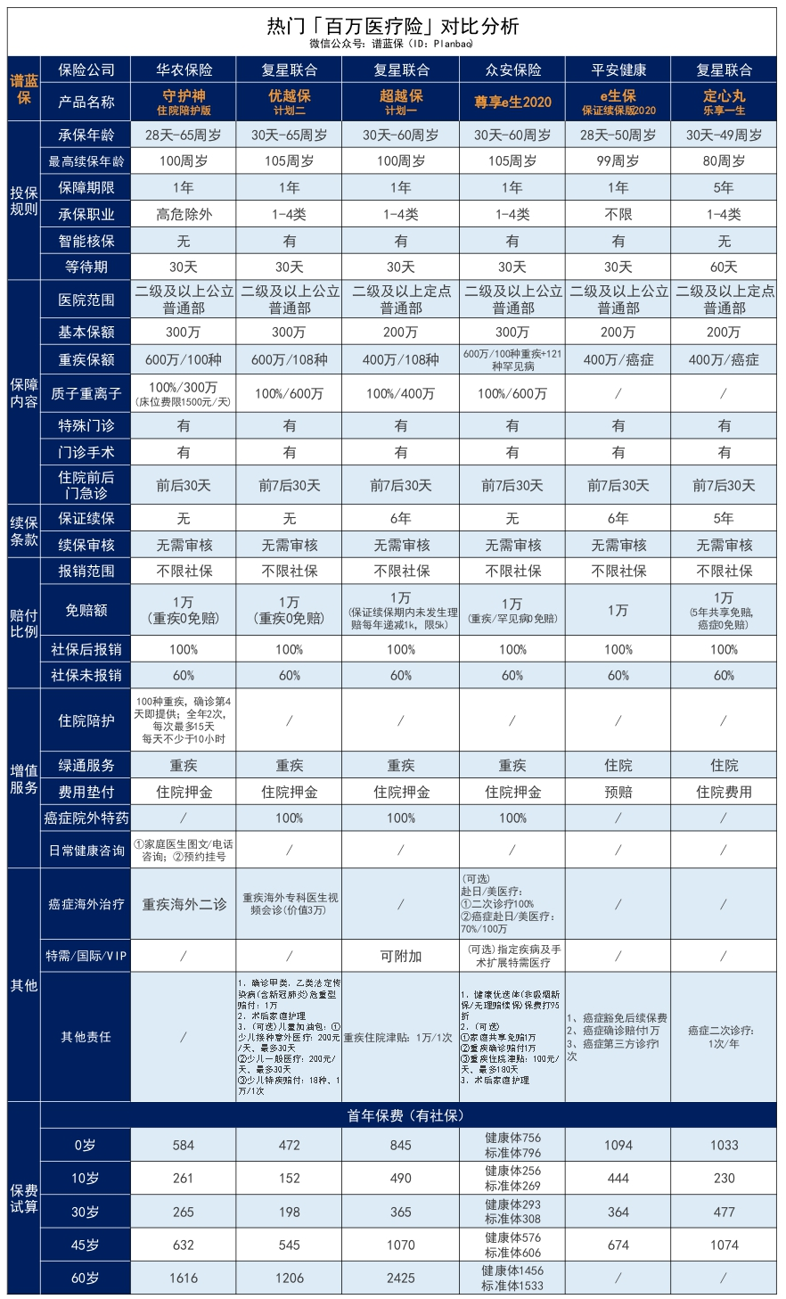 自带住院陪护服务的华农财险·守护神防癌/百万医疗险（住院陪护版）好不好？值不值得买？插图18