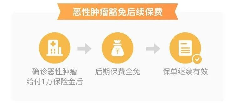 阳光人寿的神农防癌医疗险怎么样？给父母投保这款防癌医疗险好不好？插图12