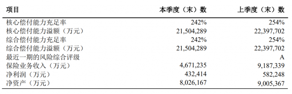 太平洋安享百万长期百万医疗险，首款保障期15年的长期百万医疗险上市了！插图2