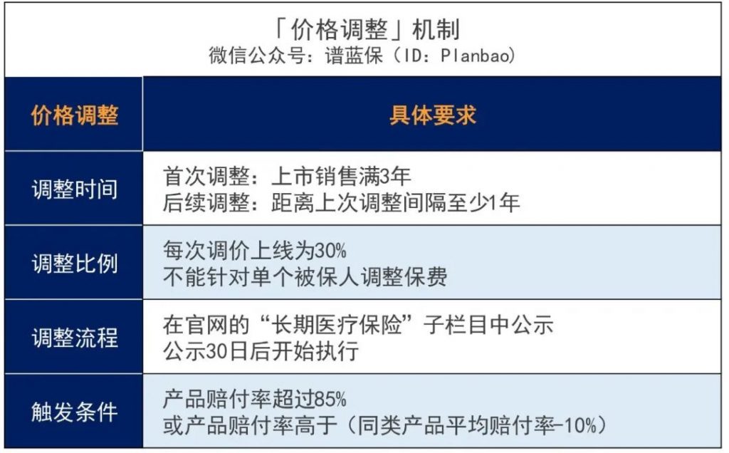 太平洋安享百万长期百万医疗险，首款保障期15年的长期百万医疗险上市了！插图8