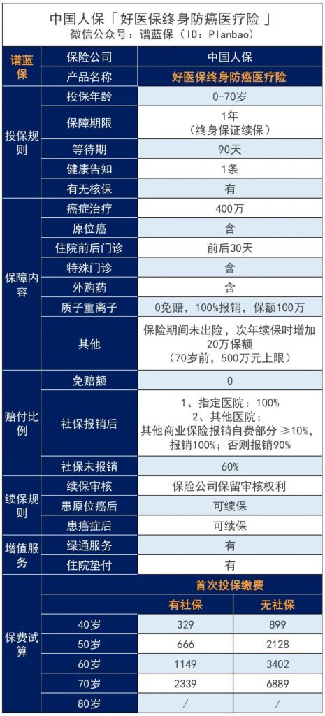 终身保证续保的防癌医疗险产品终于来了！支付宝开了这个好头~插图6
