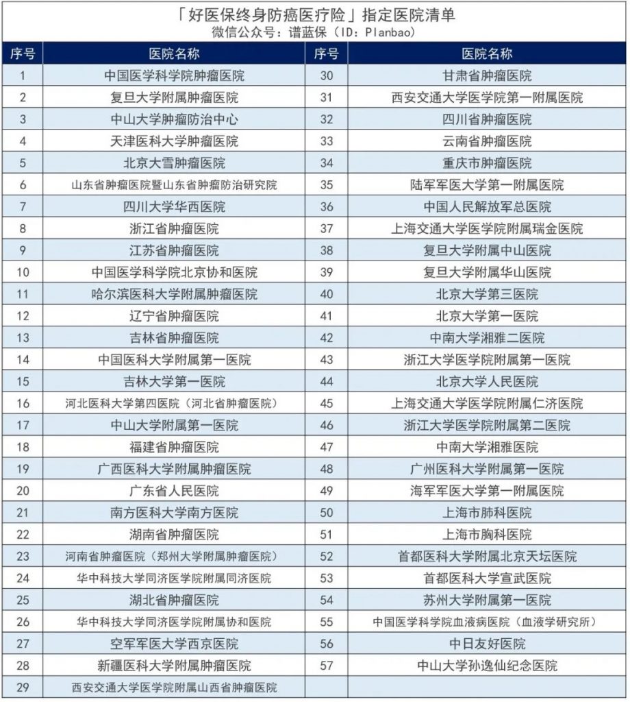 终身保证续保的防癌医疗险产品终于来了！支付宝开了这个好头~插图20