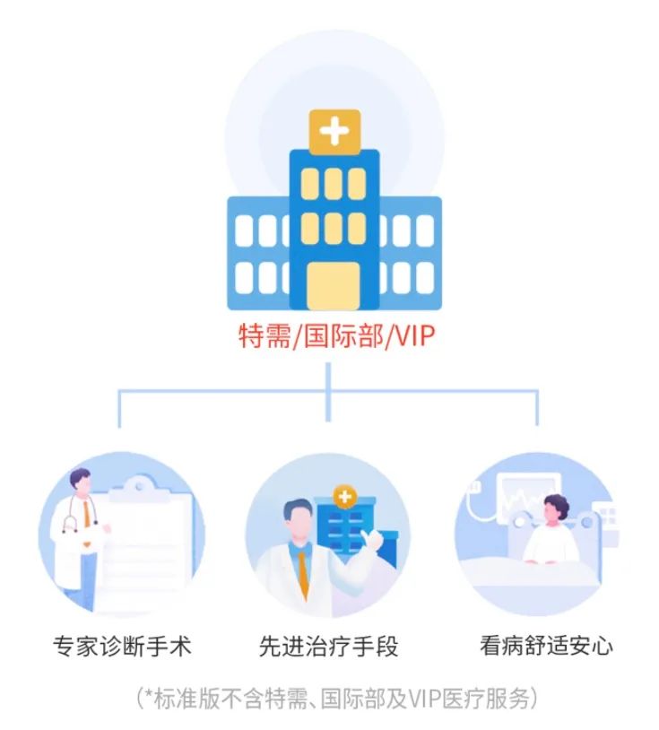 保证续保10年！新华保险推出康健华尊长期医疗险，和平安、太平洋正面PK！插图8