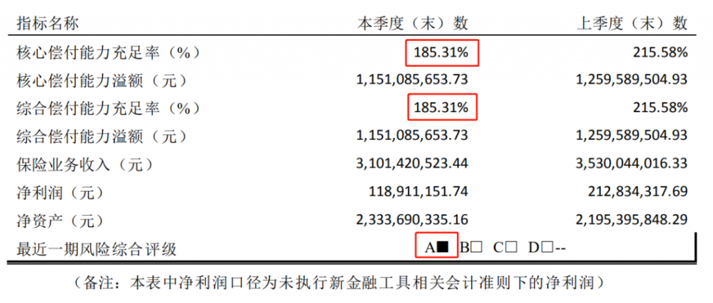 保证续保20年！平安e生保长期医疗险怎么样？有哪些优缺点？插图2