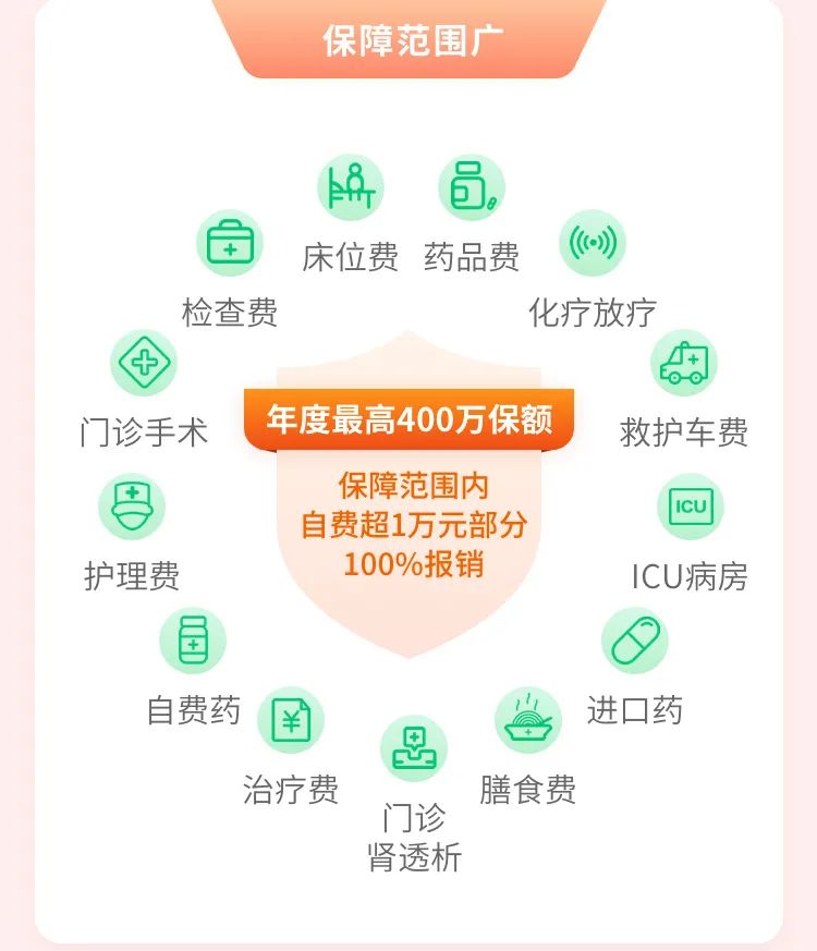 保证续保20年！平安e生保长期医疗险怎么样？有哪些优缺点？插图16