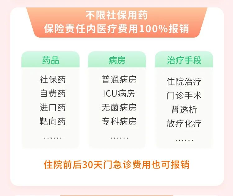 保证续保20年！平安e生保长期医疗险怎么样？有哪些优缺点？插图18
