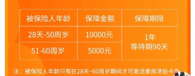 保证续保20年！平安e生保长期医疗险怎么样？有哪些优缺点？插图22