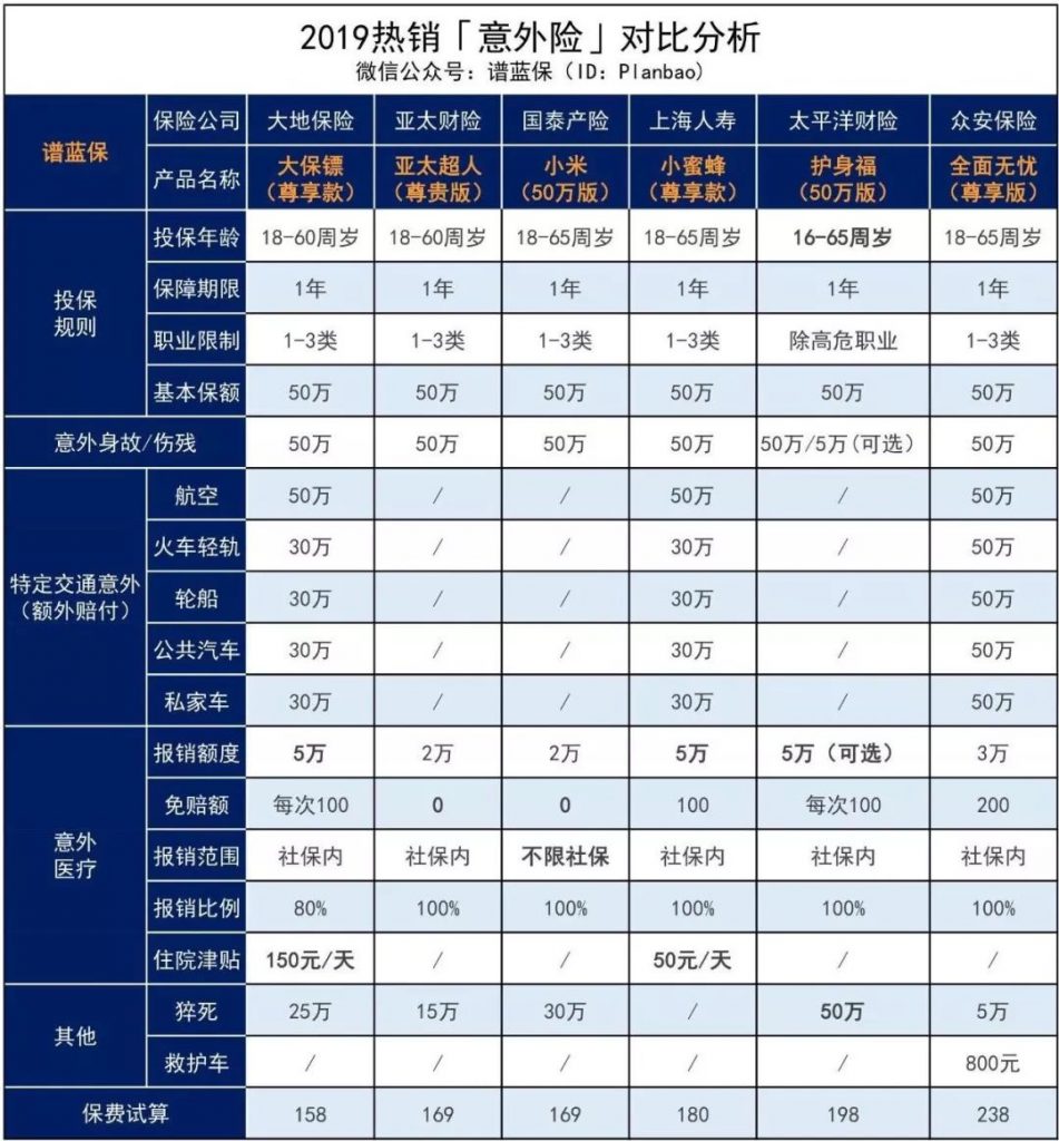 父母年纪大了，还能买保险吗？怎么买？一文解决各类难点！插图4