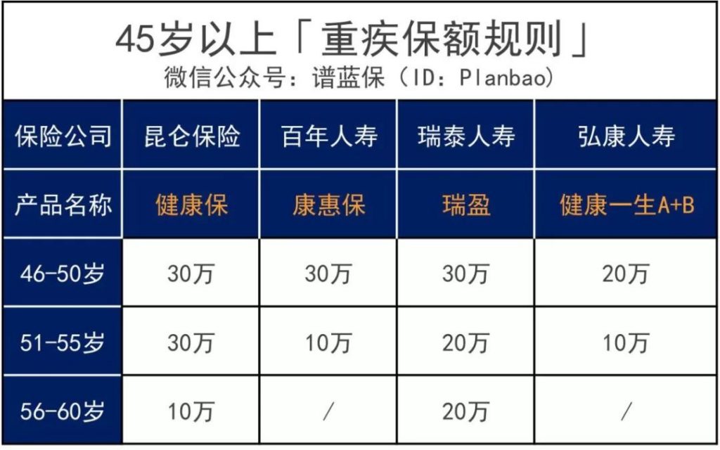 父母年纪大了，还能买保险吗？怎么买？一文解决各类难点！插图9