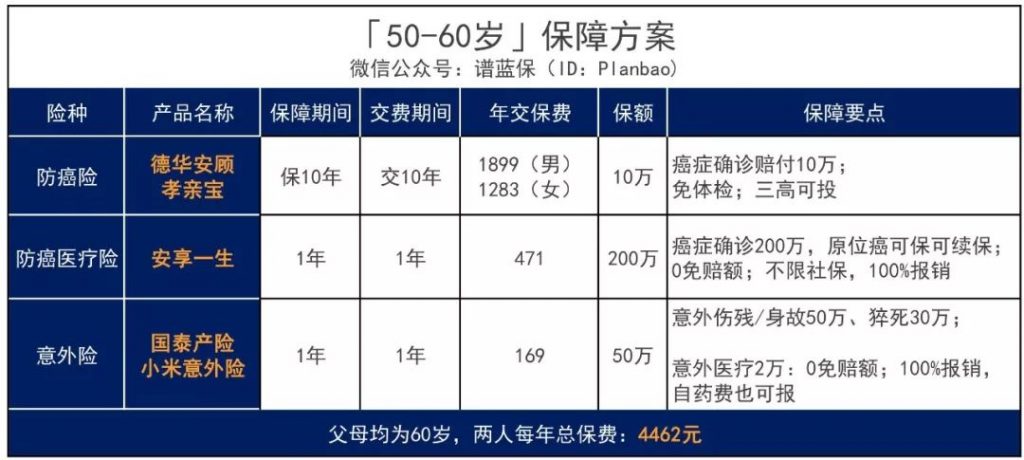 父母年纪大了，还能买保险吗？怎么买？一文解决各类难点！插图20