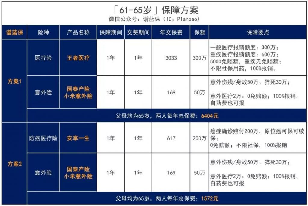 父母年纪大了，还能买保险吗？怎么买？一文解决各类难点！插图22