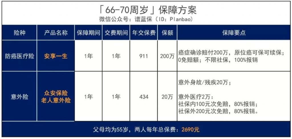 父母年纪大了，还能买保险吗？怎么买？一文解决各类难点！插图12