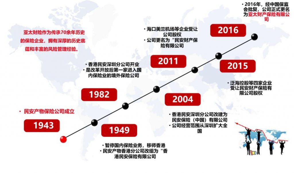 百万重疾医疗险—亚太无忧百万重疾医疗险，甲状腺结节三级也能标体投保！插图6