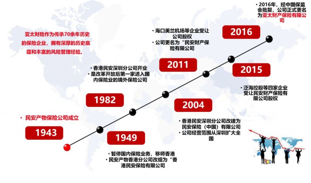 百万重疾医疗险—亚太无忧百万重疾医疗险，甲状腺结节三级也能标体投保！插图6